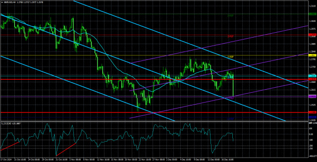  Análisis del par GBP/USD. El 19 de diciembre. La inflación en Gran Bretaña no ofreció nada.