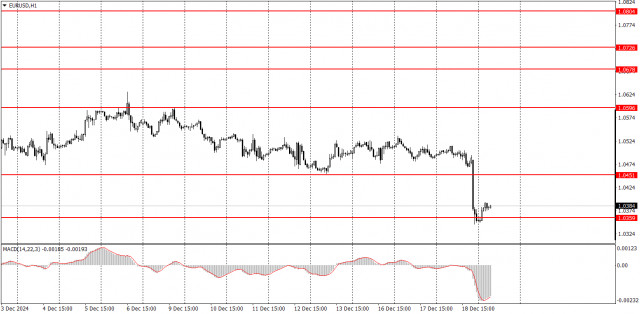  Come fare trading sulla coppia di valute EUR/USD il 19 dicembre? Consigli semplici e analisi delle operazioni per principianti.