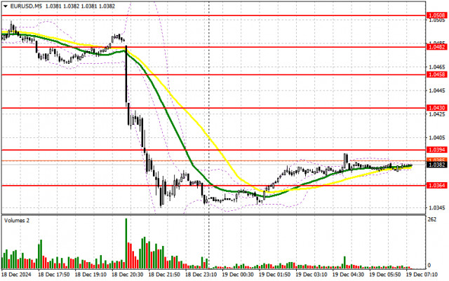  EUR/USD: plan para la sesión europea del 19 de diciembre. Informes Commitment of Traders (COT) (análisis de las operaciones de ayer). Por qué el euro cayó tanto