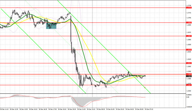 GBP/USD: plan para la sesión europea del 19 de diciembre. Informes Commitment of Traders (COT) (análisis de las operaciones de ayer). La libra cayó frente al dólar, y...