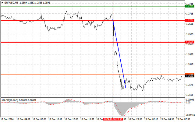  GBPUSD: semplici consigli di trading per i trader principianti il 19 dicembre. Analisi delle operazioni Forex di ieri