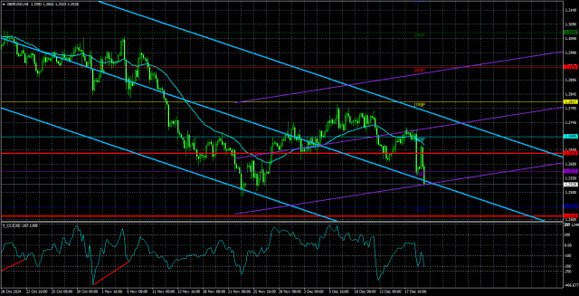 Gambaran Keseluruhan Pasangan GBP/USD pada 20 Disember; Kestabilan Berunsur Dovish daripada Bank of England