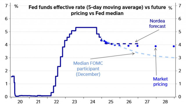 https://forex-images.ifxdb.com/userfiles/20241220/appsimage_analytics676564e70045c.jpg