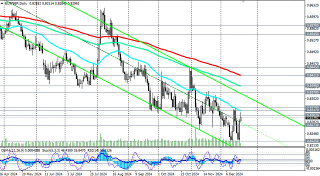 EUR/GBP: торговые сценарии на 20–27.12.2024