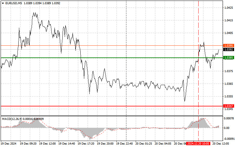 Exchange Rates analysis