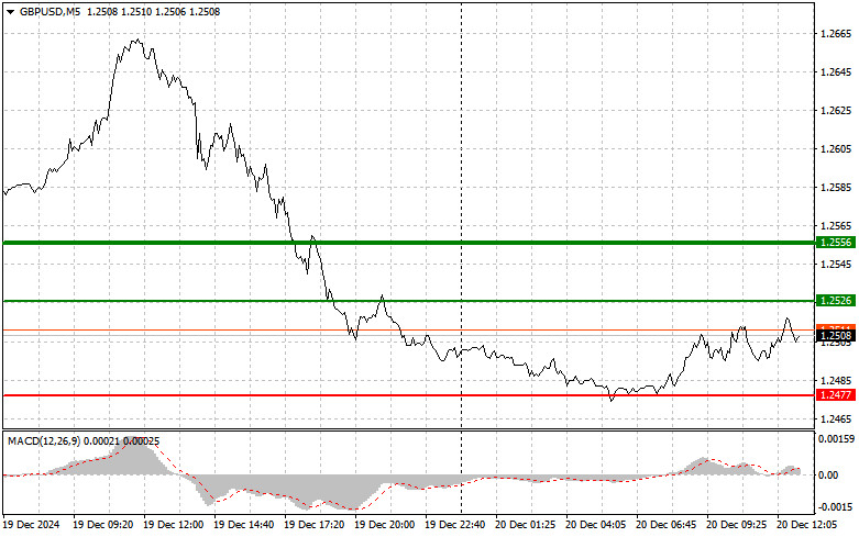 Exchange Rates analysis