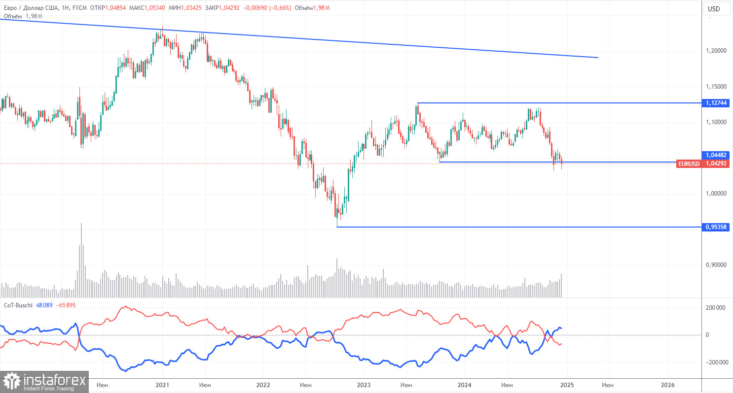 Торговые рекомендации и разбор сделок по EUR/USD на 23 декабря. Европейская валюта может упасть в понедельник. 