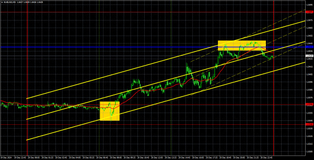 Торговые рекомендации и разбор сделок по EUR/USD на 23 декабря. Европейская валюта может упасть в понедельник. 