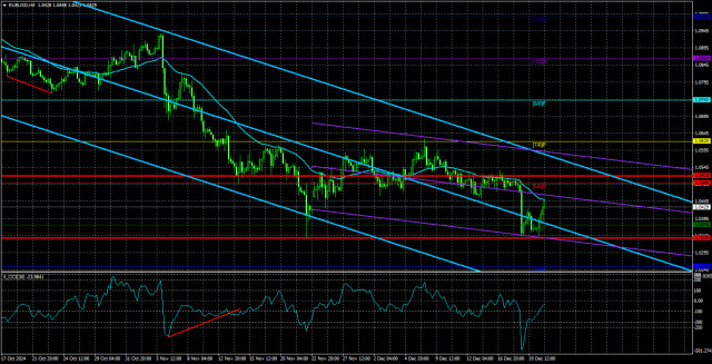 Обзор пары EUR/USD. Превью недели. Праздники начинаются! 