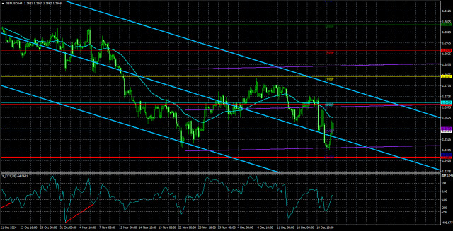 Обзор пары GBP/USD. Превью недели. Фунт стерлингов рассчитывает на праздничное время.