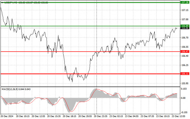 USDJPY: простые советы по торговле для начинающих трейдеров на 23 декабря (американская сессия)