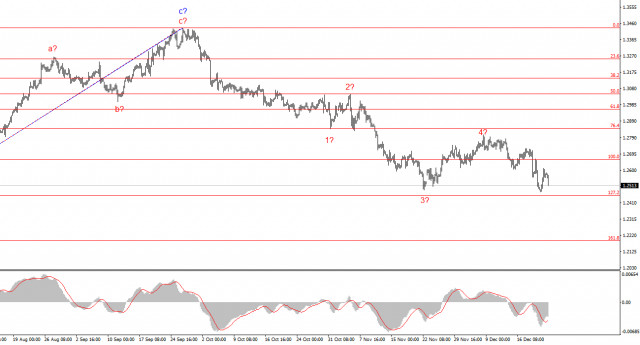 Анализ GBP/USD. 23 декабря. Рынок не устал, праздновать успеет.