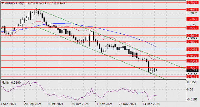 AUD/USD Forecast for December 24, 2024