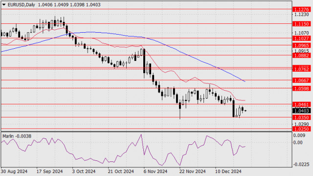 EUR/USD Forecast for December 24, 2024