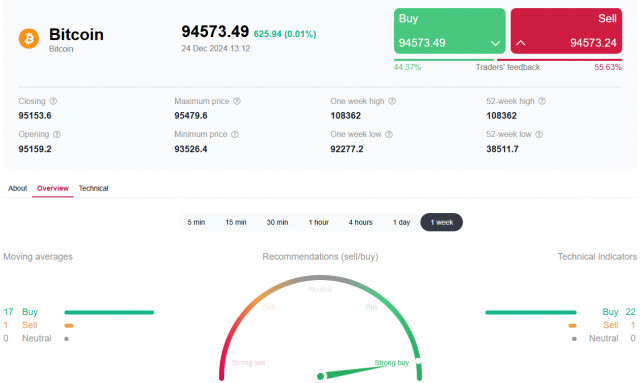 BTC: перспективы криптовалют, ближайшие и не очень