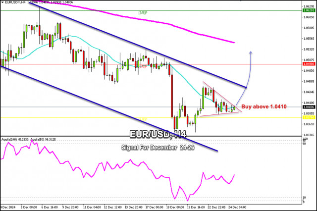 สัญญาณการซื้อขายสำหรับ EUR/USD ตั้งแต่วันที่ 24-26 ธันวาคม 2024: ซื้อเหนือ 1.0400 (21 SMA - 1/8 Murray)