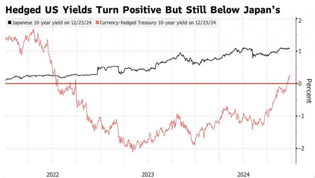 https://forex-images.ifxdb.com/userfiles/20241225/appsimage_analytics676c1451c81bd.jpg