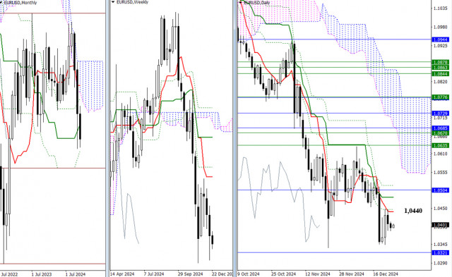 Analiza EUR/USD și GBP/USD pentru 26 decembrie – Perspective Tehnice