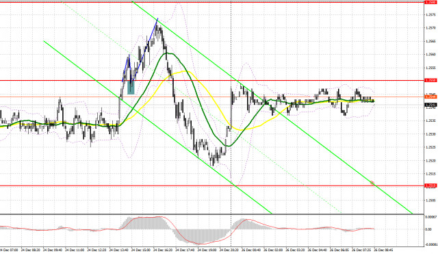 GBP/USD: план на европейскую сессию 26 декабря. Commitment of Traders COT отчеты (разбор вчерашних сделок). Покупатели фунта попытались