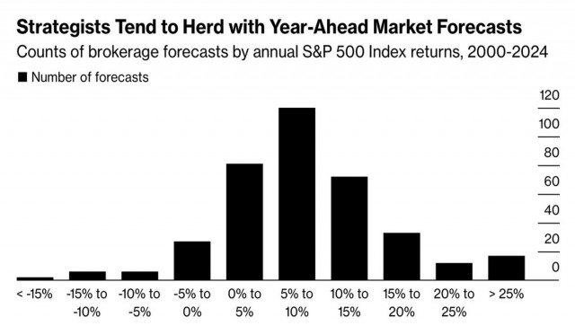 https://forex-images.ifxdb.com/userfiles/20241226/appsimage_analytics676d336c30fa1.jpg