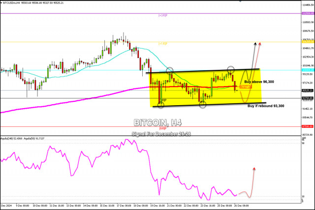 Handelssignale für BITCOIN (BTC/USD) vom 26.-28. Dezember 2024: Kaufen bei Rückprall $93.300 (21 SMA - 200 EMA)