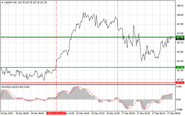 https://forex-images.ifxdb.com/userfiles/20241227/appsimage_analytics676e609f88572.jpg