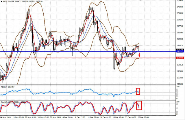 XAU/USD : Les prix de l'or devraient continuer à évoluer dans une fourchette stable