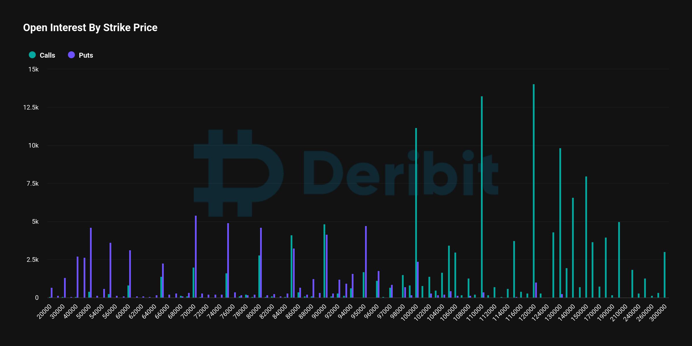 Record $18 billion in crypto options set for year-end expiry