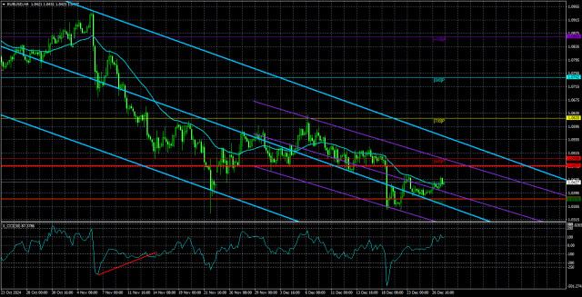 Überblick über das Währungspaar EUR/USD: 30. Dezember - Neujahr und ein „Doppelboden“