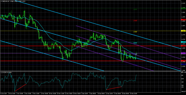 Überblick über das GBP/USD-Paar: 30. Dezember - Die Feiertage gehen weiter, und das Pfund versucht, Händler zu verwirren