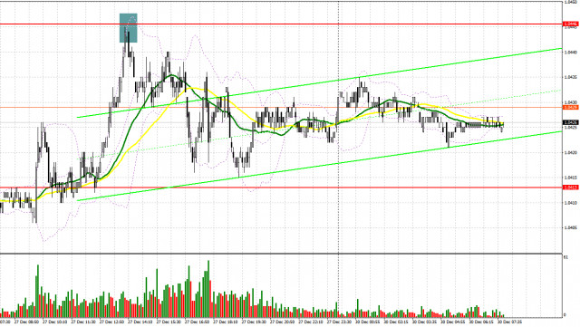  EUR/USD: plan para la sesión europea del 30 de diciembre. Informes Commitment of Traders (COT). El euro probó el nivel de 1.0445.