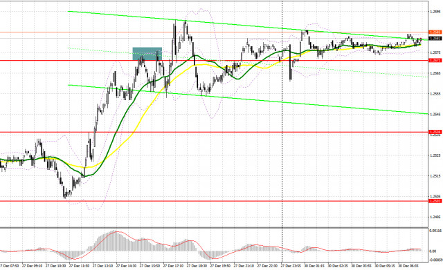 GBP/USD: plan para la sesión europea del 30 de diciembre. Informes Commitment of Traders (COT). La libra continúa subiendo.