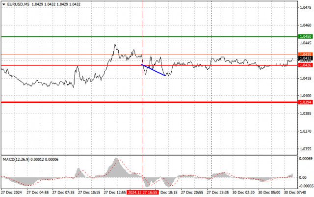 EUR/USD: Einfache Trading-Tipps für Beginner-Trader am 30. Dezember. Überprüfung der Forex-Geschäfte