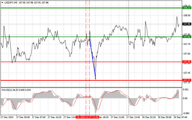 USD/JPY: Einfache Trading-Tipps für Anfänger am 30. Dezember. Überprüfung der Forex-Geschäfte