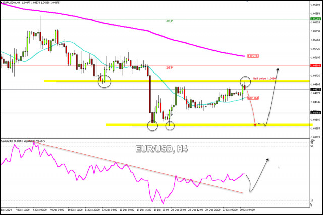 Handelssignale für EUR/USD für den 30.-31. Dezember 2024: Verkauf unter 1,0450 (21 SMA - technische Korrektur)