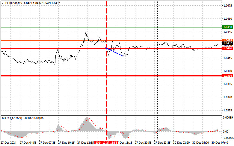 Exchange Rates analysis