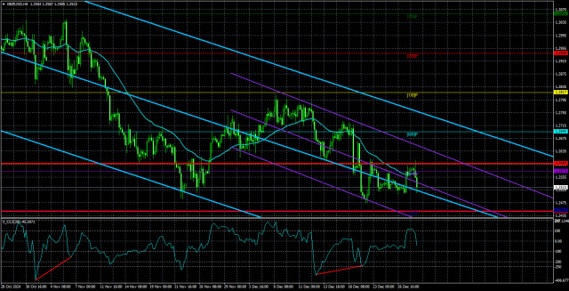 Обзор пары GBP/USD. 31 декабря. «Двойное дно» не спасет фунт стерлингов.