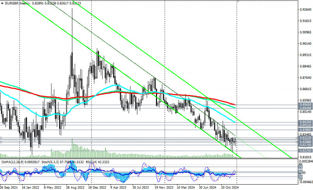  EUR/GBP: торговые сценарии на 02 – 03.01.2025