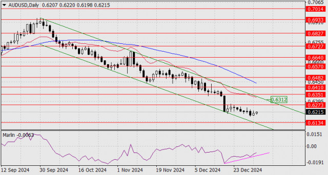 Прогноз по AUD/USD на 3 января 2025 года