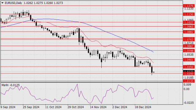 Прогноз по EUR/USD на 3 января 2025 года