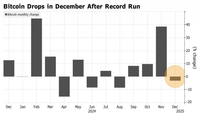  Bitcoin crede in un futuro migliore