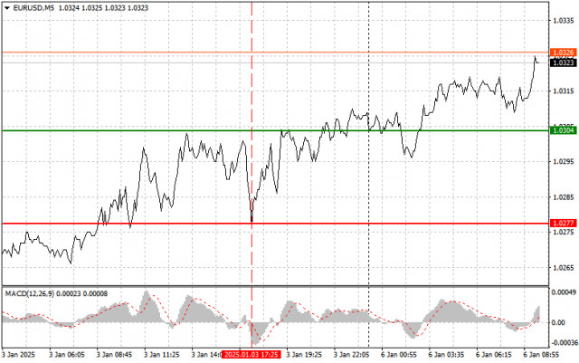  EURUSD: consejos sencillos para principiantes para el 6 de enero. Análisis de las operaciones de divisas de ayer