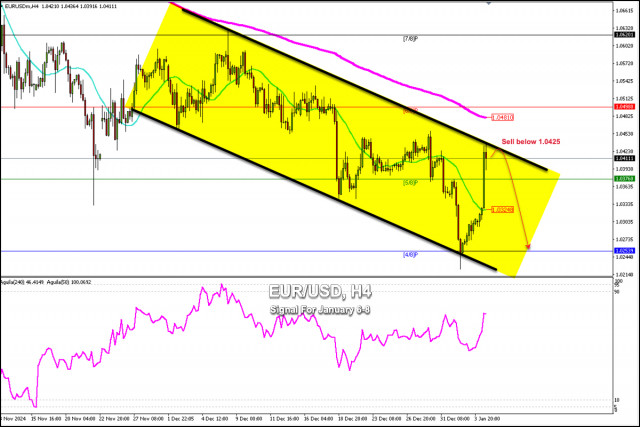 Trading-Signale für EUR/USD vom 6.-8. Januar 2025: Verkauf unter 1,0425 (21 SMA - 200 EMA)