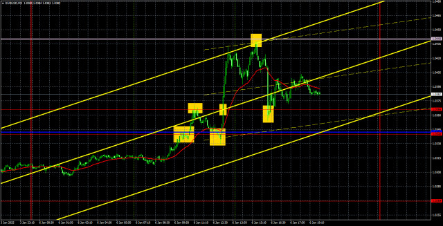 Trading Recommendations and Analysis for EUR/USD on January 7: The Market "Guessed" German Inflation