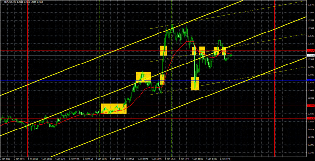 Trading Recommendations and Analysis for GBP/USD on January 7: The Pound Didn't Understand Why It Rose