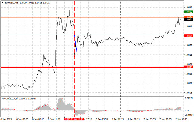 EUR/USD：1月7日新手交易者的簡單交易技巧。昨日外匯交易分析