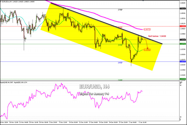 สัญญาณการซื้อขายสำหรับ EUR/USD ระหว่างวันที่ 7-9 มกราคม 2025: ขายเมื่อราคาต่ำกว่า 1.0430 (21 SMA - 200 EMA)