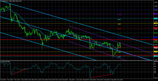 ภาพรวม EUR/USD: วันที่ 8 มกราคม - อัตราเงินเฟ้อของเยอรมันไม่ได้เปลี่ยนแปลงอะไรสำหรับตลาด