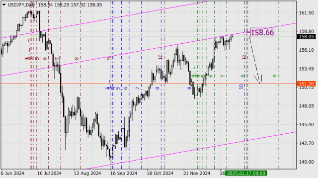 คาดการณ์สำหรับ AUD/USD ในวันที่ 8 มกราคม 2025