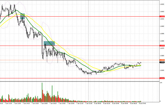  EUR/USD: Plan para la sesión europea del 8 de enero. Informes COT (análisis de transacciones de ayer). Las posibilidades de que el euro suba son escasas.